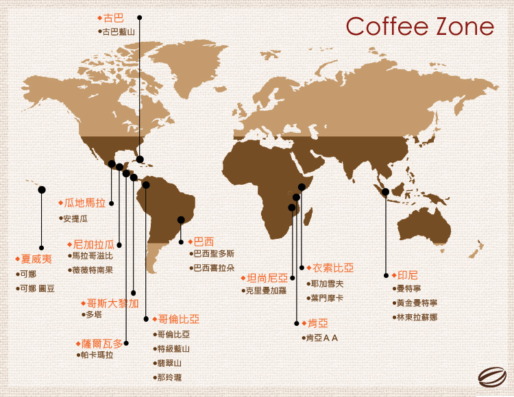 Top 10 Coffee-Producing Countries: How Many Do You Know? - Knowledge tutorial and guide